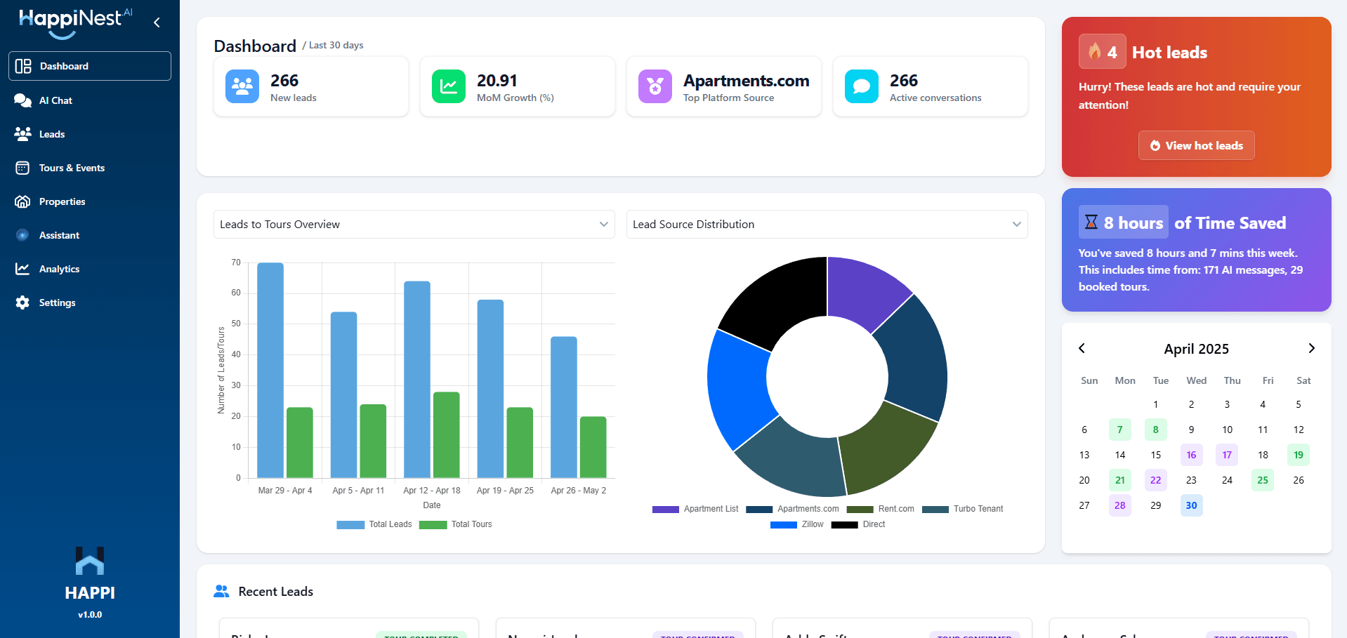 HappiNest AI Dashboard Interface
